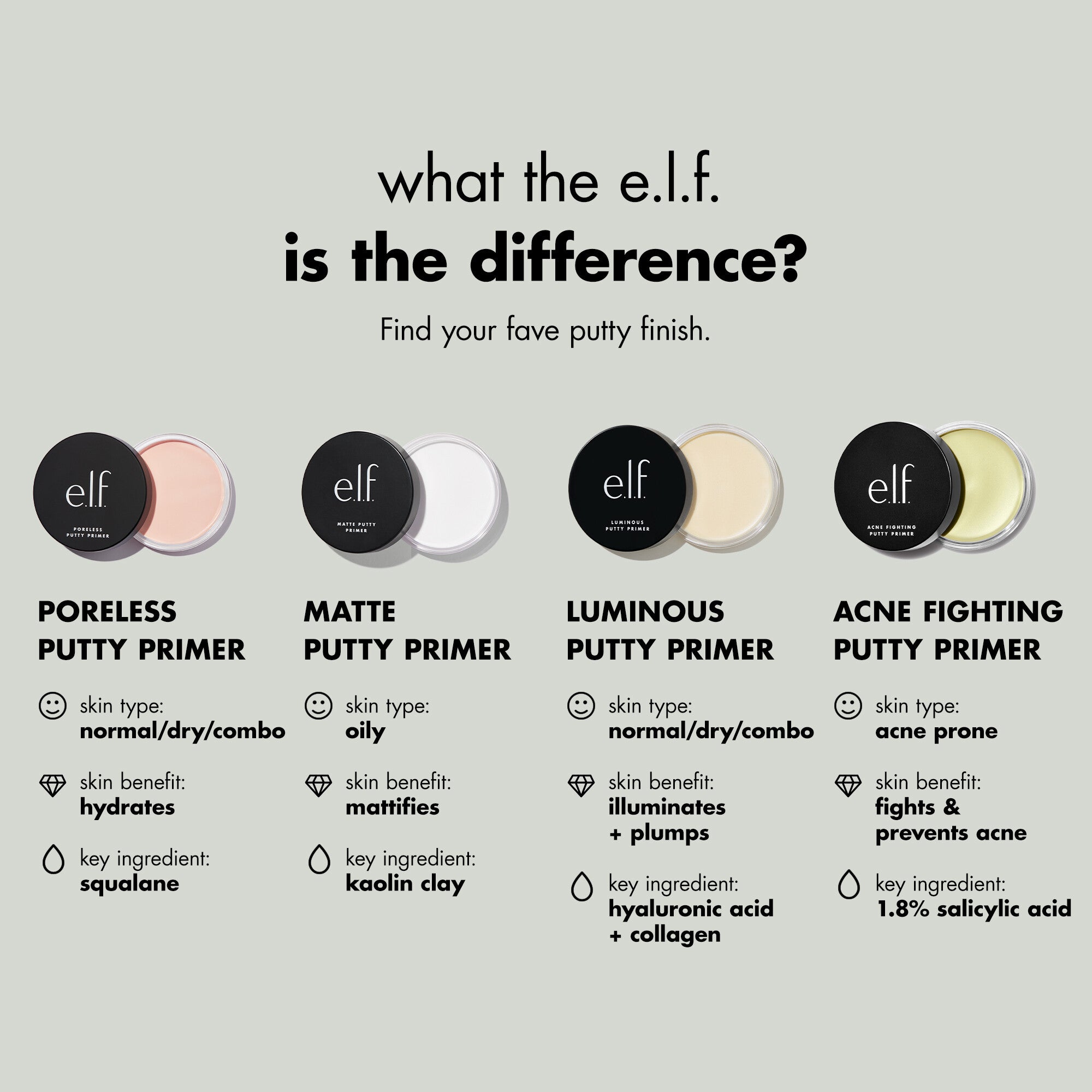 e.l.f. Acne Fighting Putty Primer