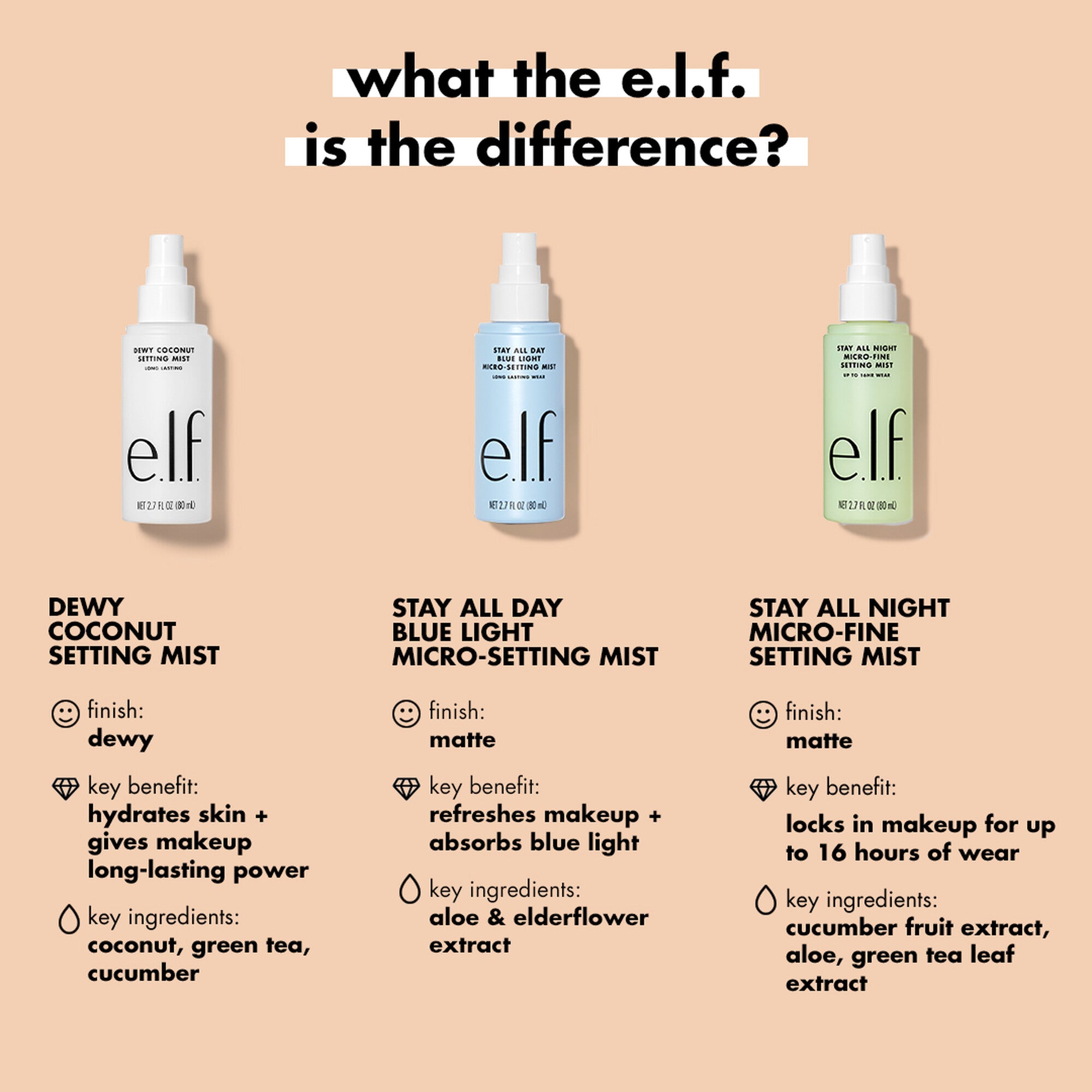 e.l.f. Stay All Night Micro-Fine Setting Mist