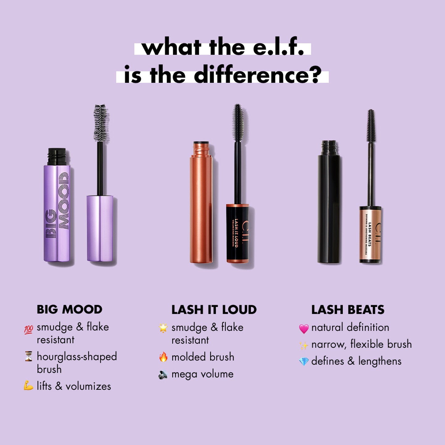 e.l.f Big Mood Mega Volume & Lifting Mascara