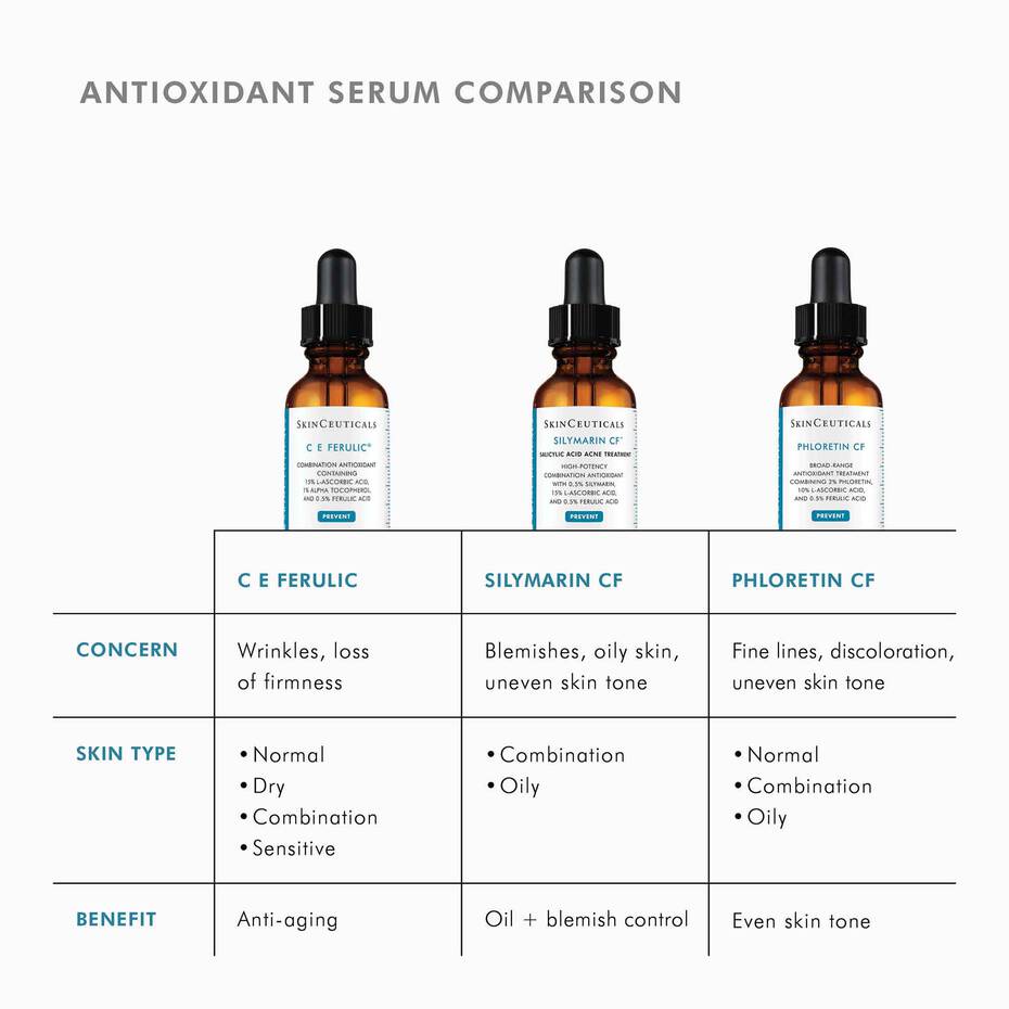 SkinCeuticals C E Ferulic®