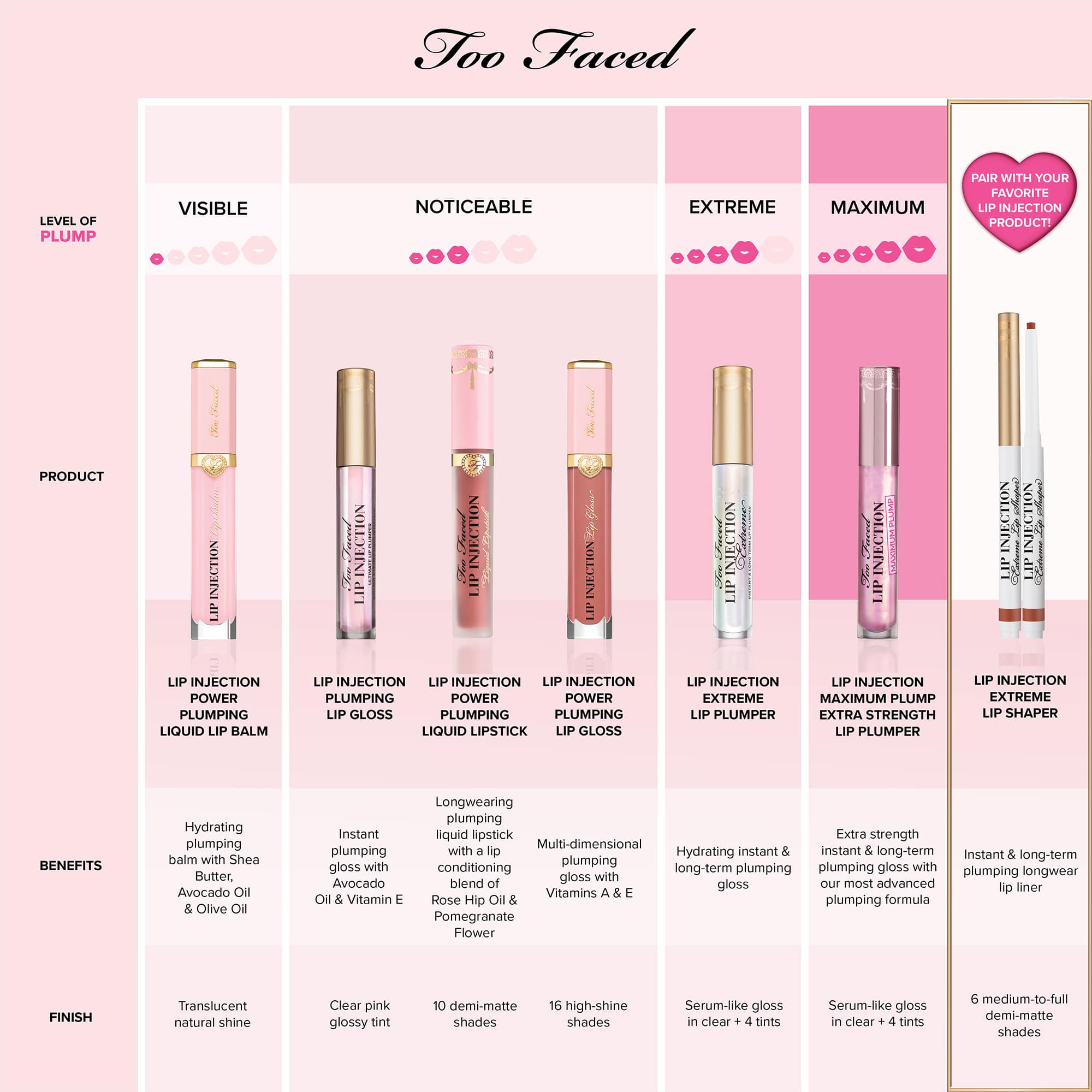 Too Faced Lip Injection Power Plumping Lip Gloss