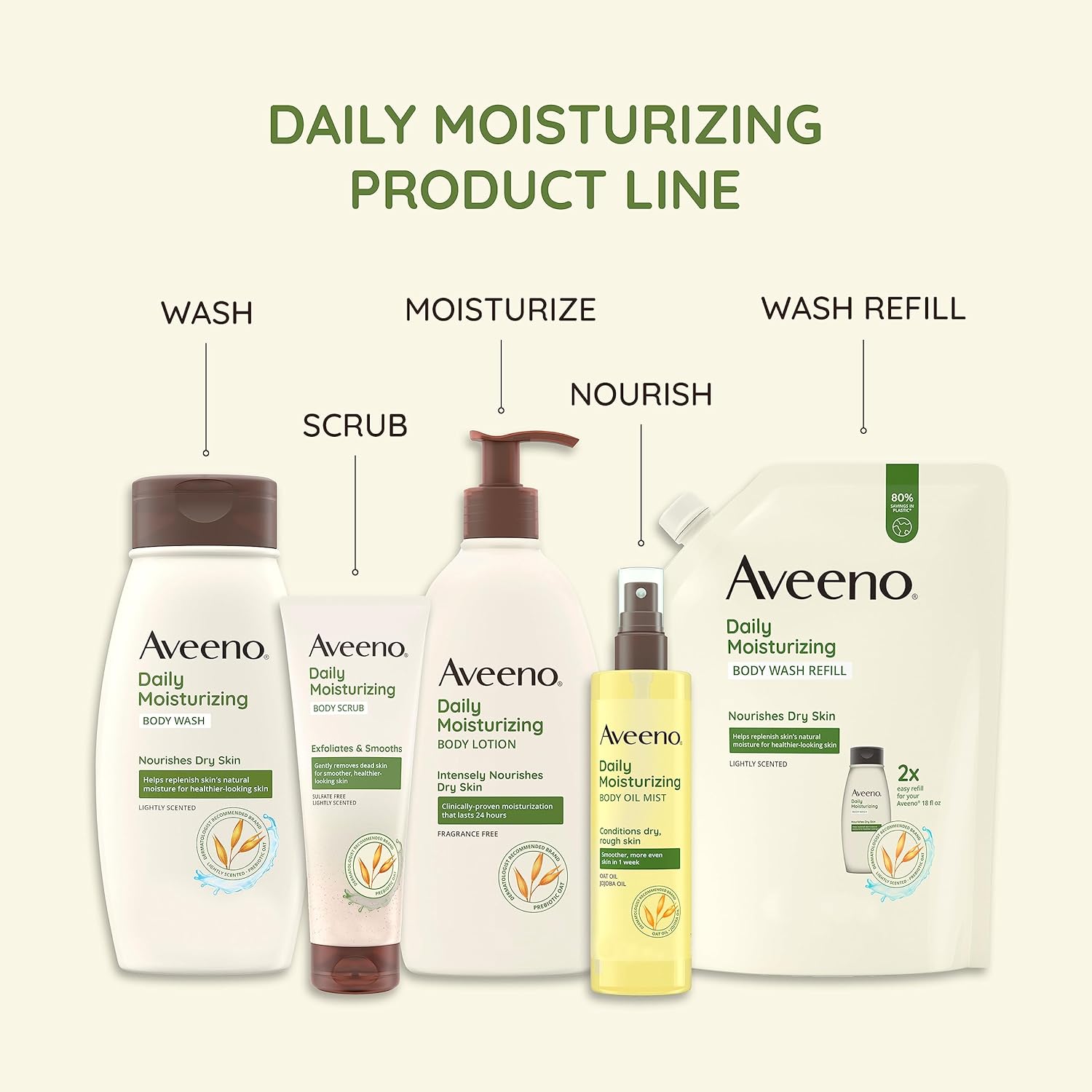 Aveeno Daily Moisturizing Body Wash