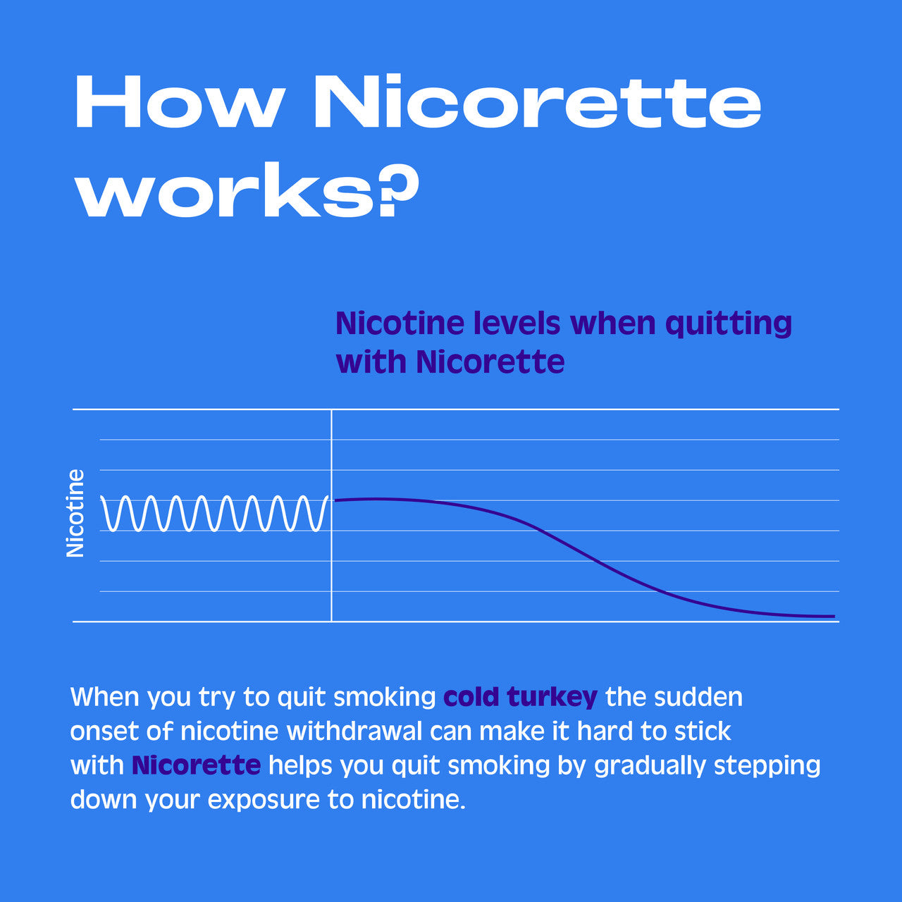 Nicorette Nicotine Gum Icy White