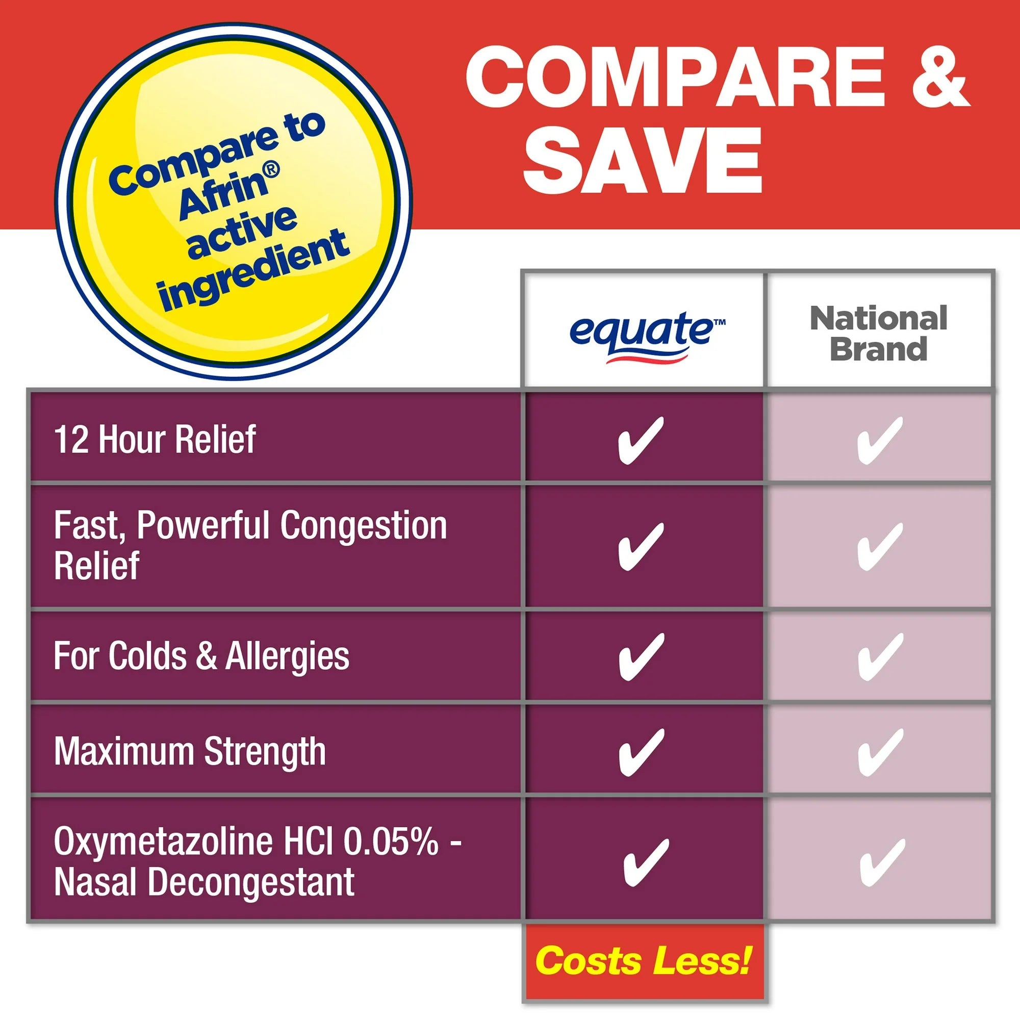 Equate Original Nasal Spray