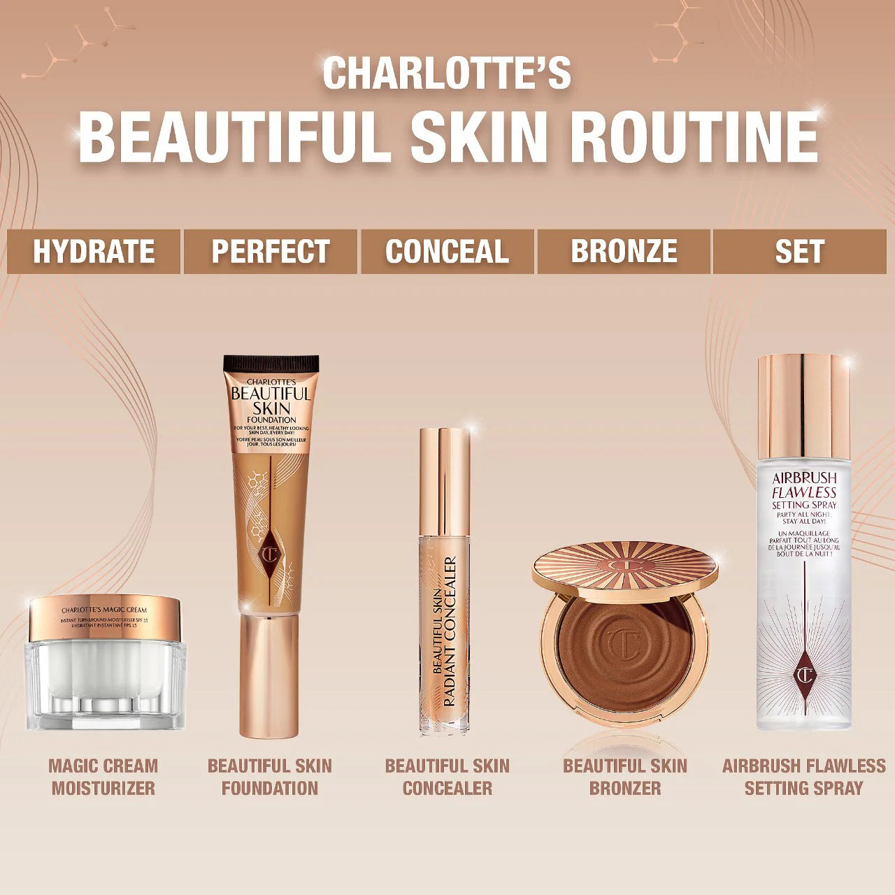 Charlotte Tilbury Beautiful Skin Radiant Concealer