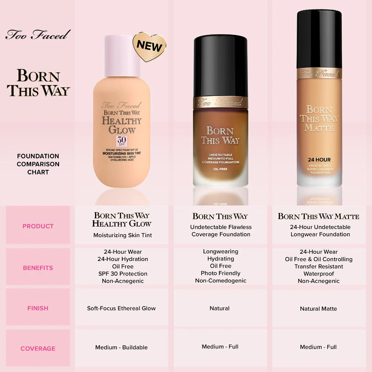 Too Faced Born This Way Healthy Glow SPF 30 Skin Tint Foundation