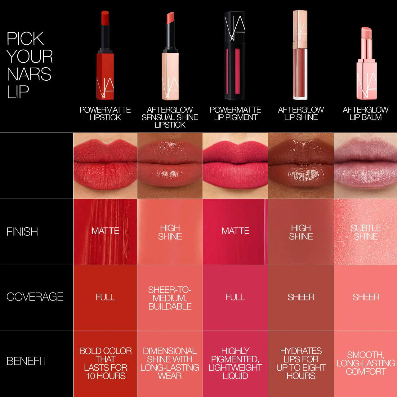 NARS Afterglow Sensual Shine Lipstick