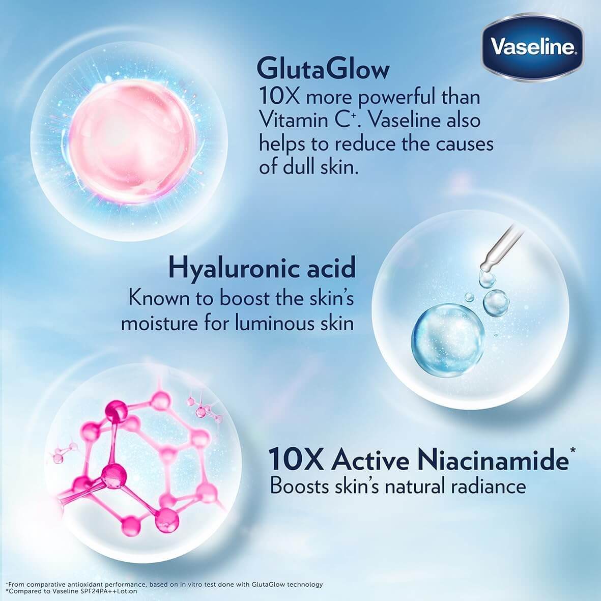 Vaseline® Gluta-Hya Smooth Radiance Serum Burst Lotion