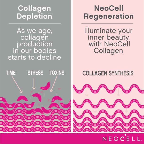 Neocell Super Collagen + Vitamin C & Biotin